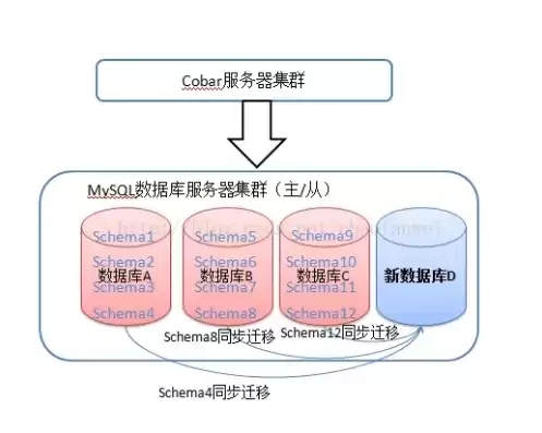 非关系型数据库作用，非关系型数据库采用的是动态结构存储数据形式