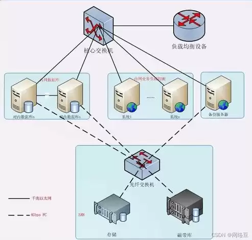 nginx实现负载均衡原理，nginx实现负载均衡的分发策略