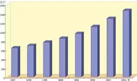 资源综合利用90%，资源综合利用比例计算过程是什么