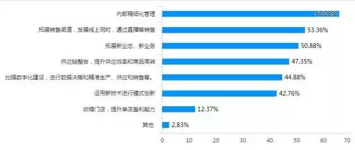 社区商业运营方案怎么写好，社区商业运营方案怎么写