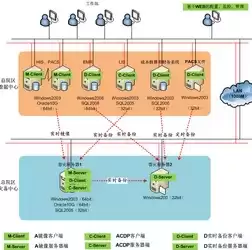 服务器容灾备份方案怎么做，服务器容灾备份方案