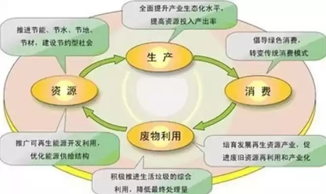 什么是资源利用率，资源利用率和资源利用效率