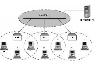 分布式网络结构图，分布式网络结构的特点