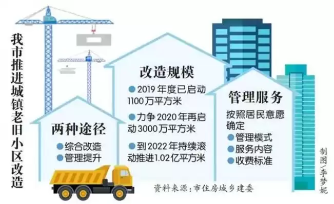 加强基础设施和公共服务建设的建议有哪些，加强基础设施和公共服务建设的建议有哪些