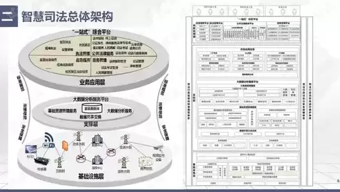 司法大数据平台建设方案