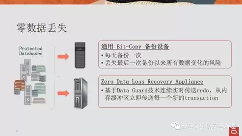 数据备份与恢复方案，数据备份与恢复问题解决方法