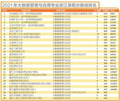 大数据管理应用专业排名大学，大数据管理和应用专业排名