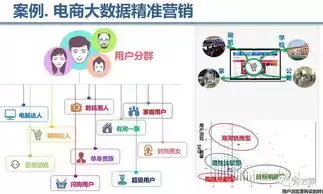 大数据处理分析的技术类型，大数据处理分析技术类型主要包括