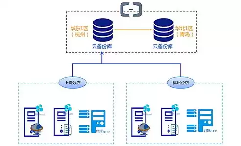 数据容灾备份分为几级，数据容灾备份分为几级