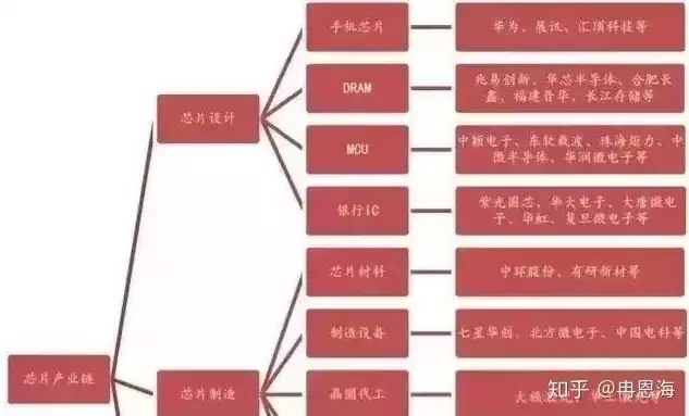 国内存储芯片龙头上市企业，存储芯片上市公司龙头股一览一览表