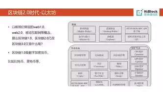 加密技术可分为哪两部分?( )，加密技术可分为哪两部分?