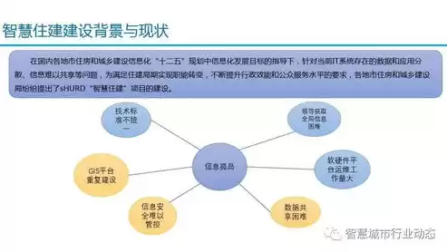 智慧城市方案设计思路，智慧城市方案设计