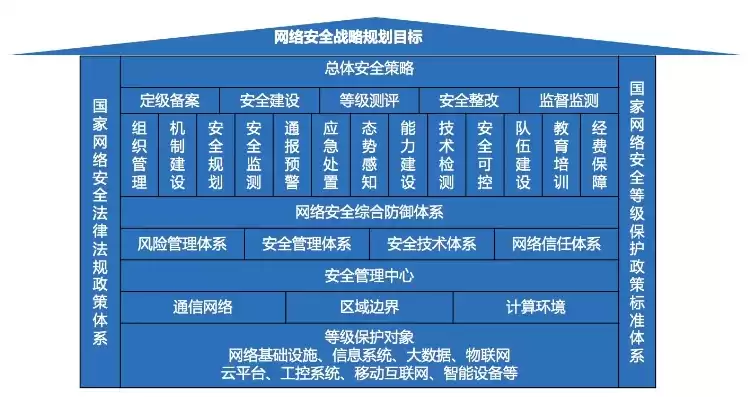 网络安全运营标准是什么，网络安全运营标准