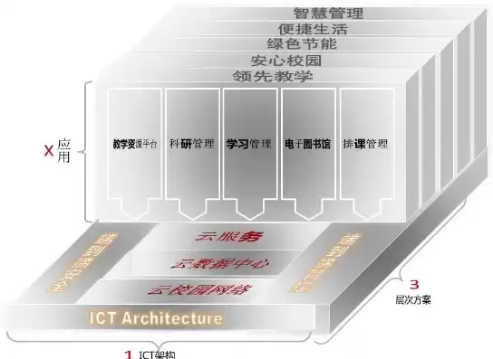 华为数据中心方案设计，华为数据中心方案