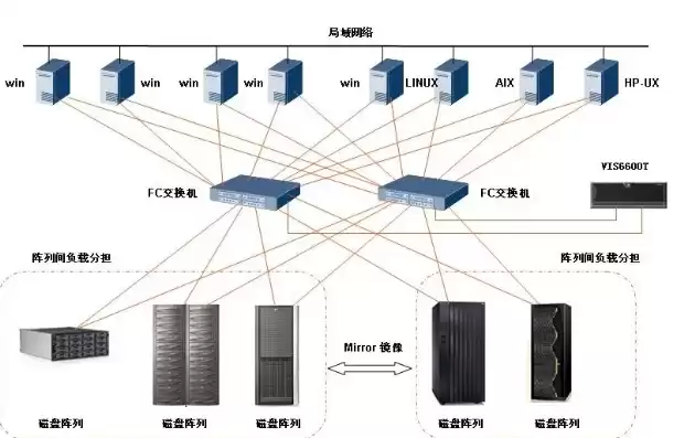 华为数据中心方案设计，华为数据中心方案