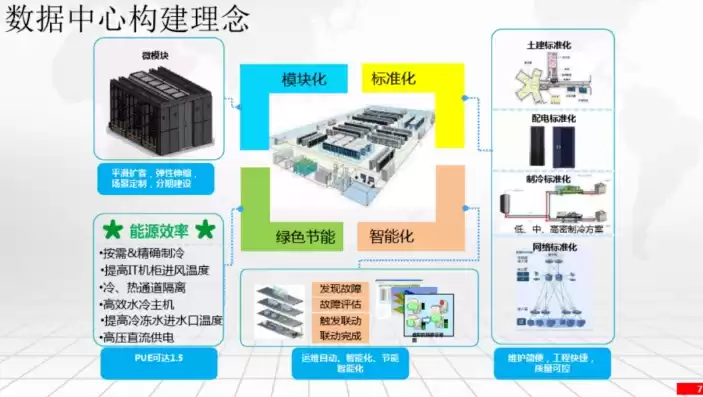 华为数据中心方案设计，华为数据中心方案