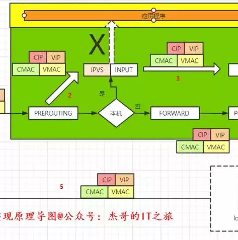 服务器负载均衡技术，服务器负载均衡方案怎么写的