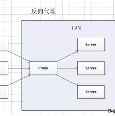 nginx负载均衡的三种方式，nginx负载均衡原理简介