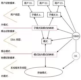 关系数据模型的基本数据结构有哪些，关系数据模型的基本数据结构