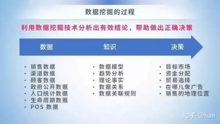 数据挖掘数据分析区别，数据挖掘 数据分析区别