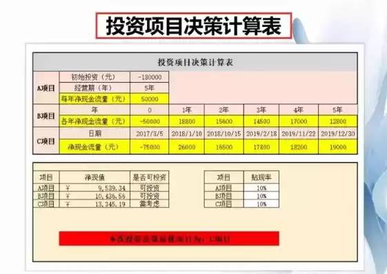 成本优化计划表怎么填好呢，成本优化计划表怎么填好