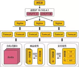 java实现负载均衡策略有哪些类型，java实现负载均衡策略有哪些