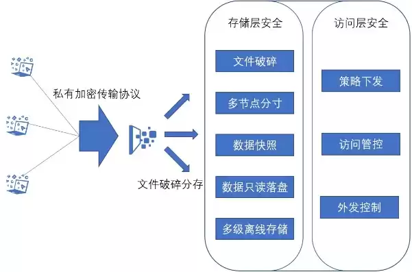 数据隐私的定义，数据隐私权构成要素包括