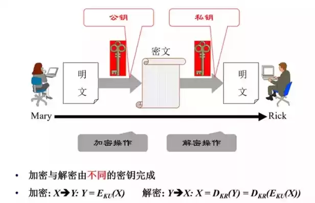 数据加密技术在网络安全中的应用研究现状，数据加密技术在网络安全中的应用研究