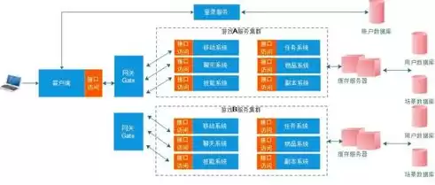 微服务架构模型，微服务架构设计模式 电子书