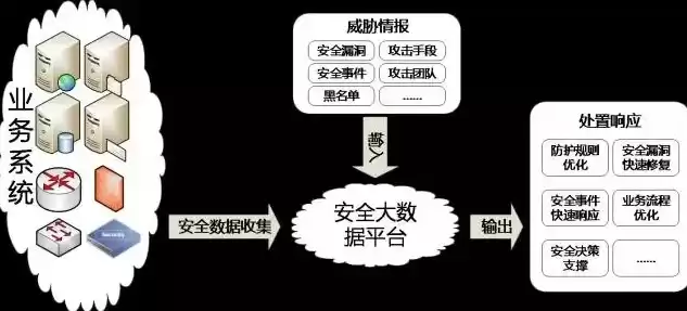 基于大数据的舆情分析系统，大数据安全与隐私保护,舆情分析怎么写