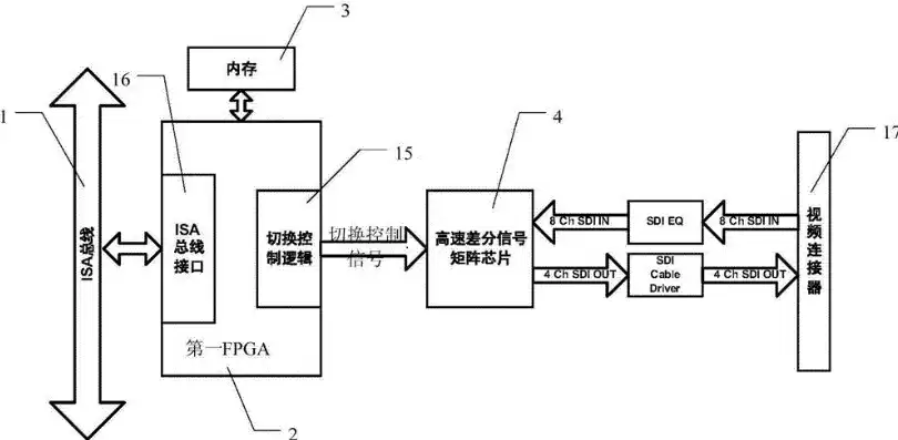 无人机数据处理系统设计，无人机数据处理系统