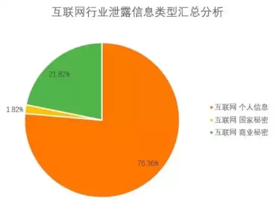 数据泄露案例分析怎么写，数据泄露案例分析