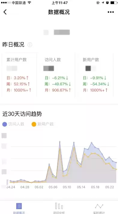 大数据 查询，大数据查询入口小程序