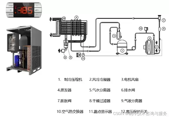 冷干机常见故障分析与排除，冷干机故障及排除方法