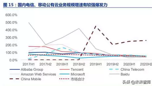 数据中心属于哪个行业，数据中心属于