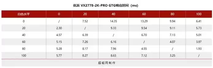 屏幕响应时间是什么意思，响应时间是什么意思