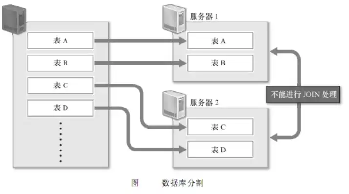 非关系型数据库采用的是动态结构存储数据对吗，非关系型数据库采用的是动态结构存储数据