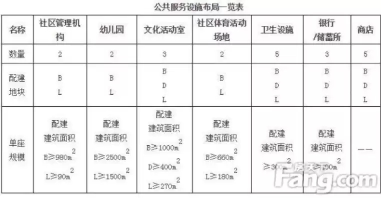 基础设施及服务英文，基础设施与公共服务设施规划英文