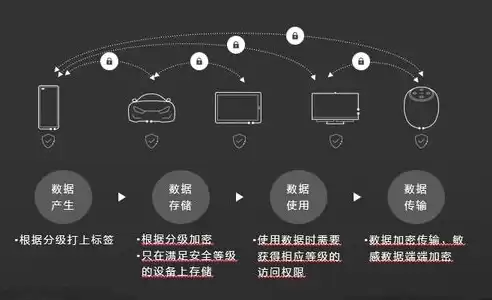 华为数据保护解决方案，华为手机数据保护在那里找到