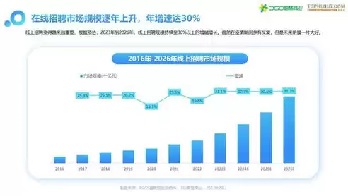 360行业都有什么，360行业有哪些岗位