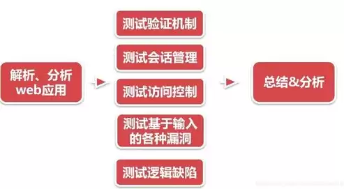 安全审计指的是什么内容，安全审计指的是什么