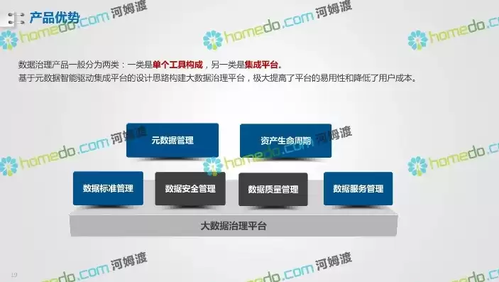 大数据整体解决方案，大数据完整解决方案是什么