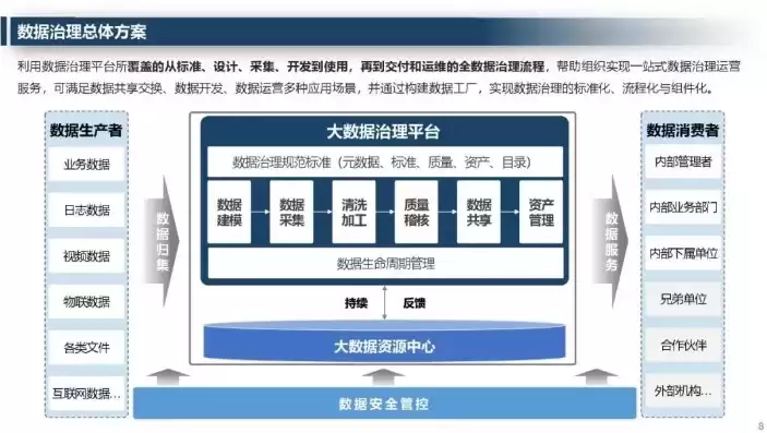 大数据整体解决方案，大数据完整解决方案是什么