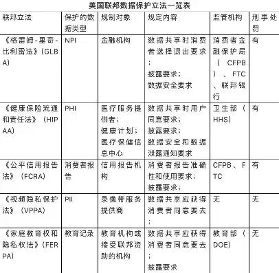 美国数据隐私和保护法案内容的区别，美国数据隐私和保护法案内容