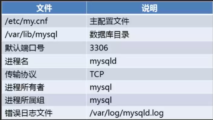 数据库种类以及应用有哪些，数据库种类以及应用