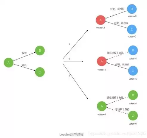 分布式对象存储算法是什么意思，分布式对象存储算法是什么