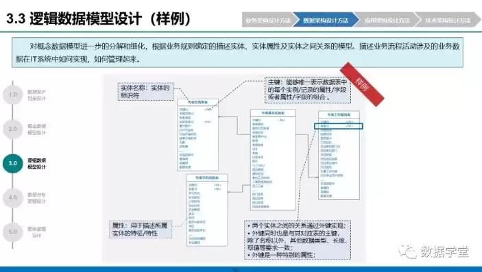 业务架构应用架构数据架构实战 pdf，业务架构 应用架构 技术架构 豆瓣