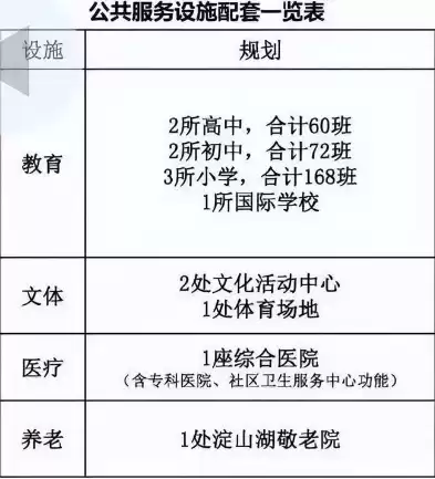 基础设施和公共服务领域政府和社会，基础设施和公共服务的区别在哪里