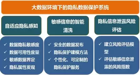 数据隐私保护面临的威胁有哪些，数据隐私保护面临的威胁有