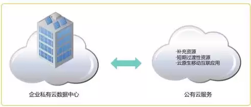 公有云是指为外部客户提供服务的云，公有云是指